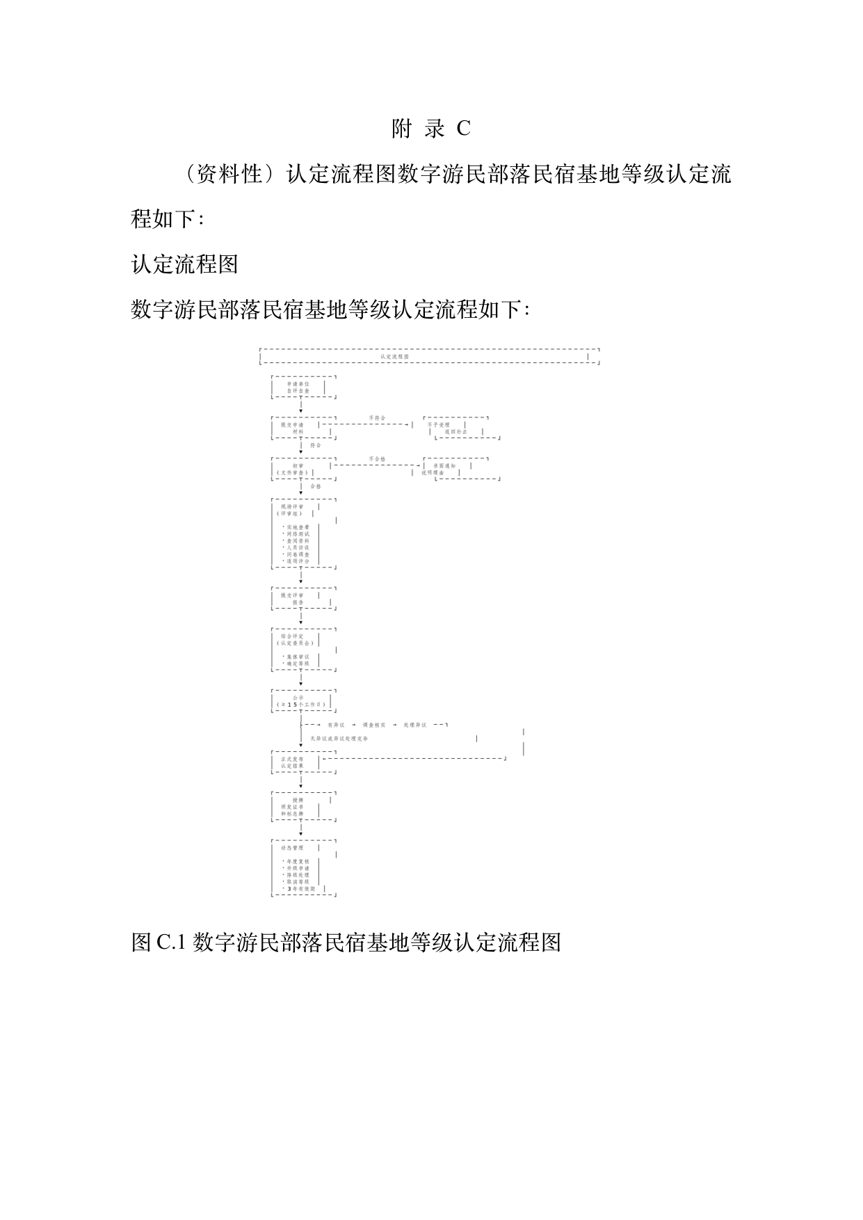 数字游民部落民宿基地等级认定标准 第68页
