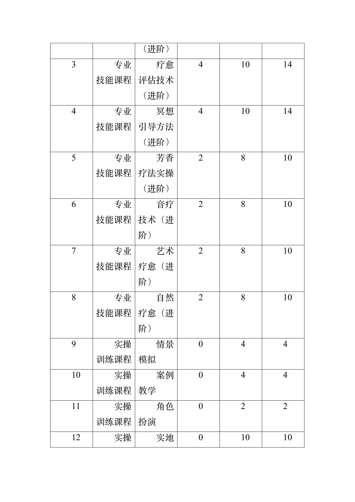 康养旅居疗愈专业服务人员技能培训规范 第35页