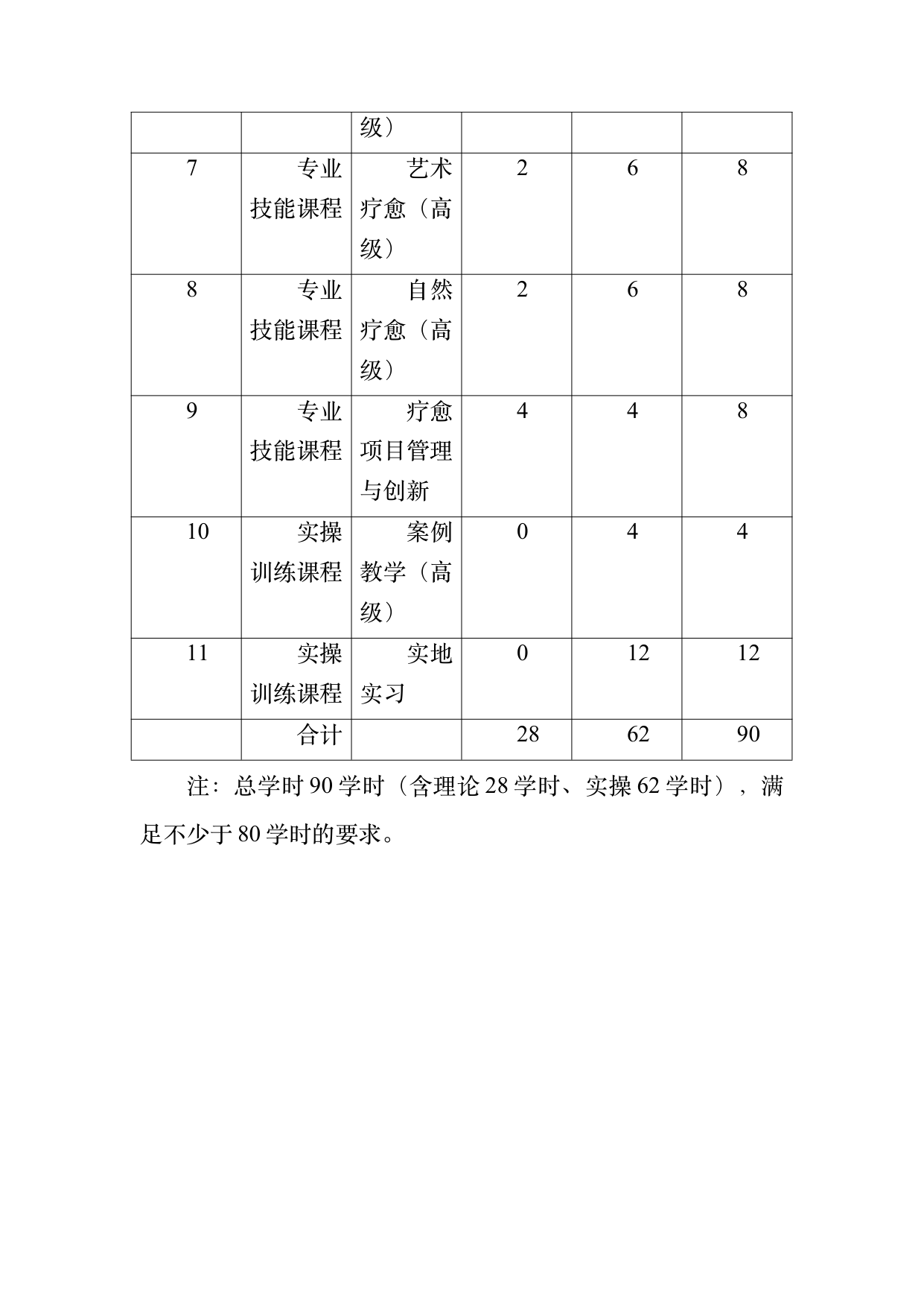 康养旅居疗愈专业服务人员技能培训规范 第37页