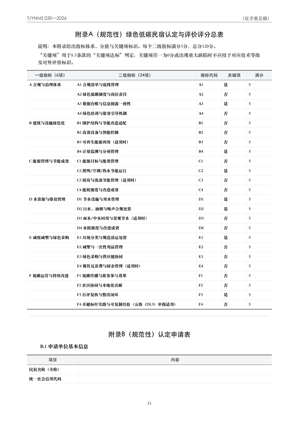 T/YNMS 030—2026 官方文本第 12 页