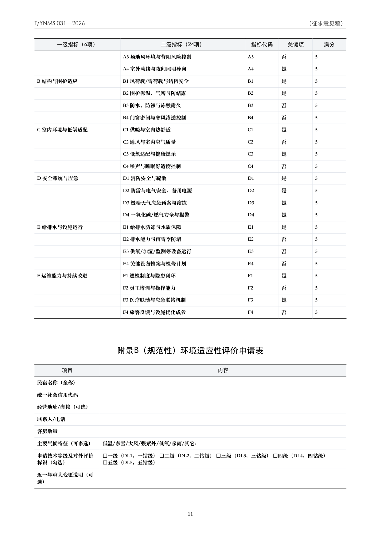 T/YNMS 031—2026 官方文本第 12 页