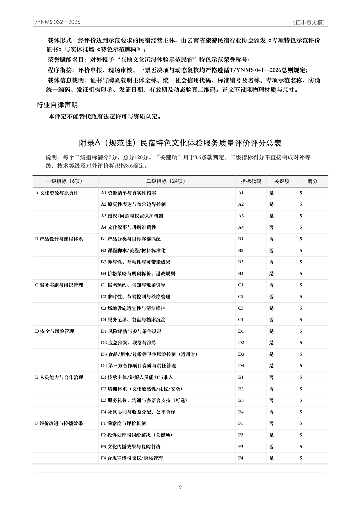 T/YNMS 032—2026 官方文本第 10 页