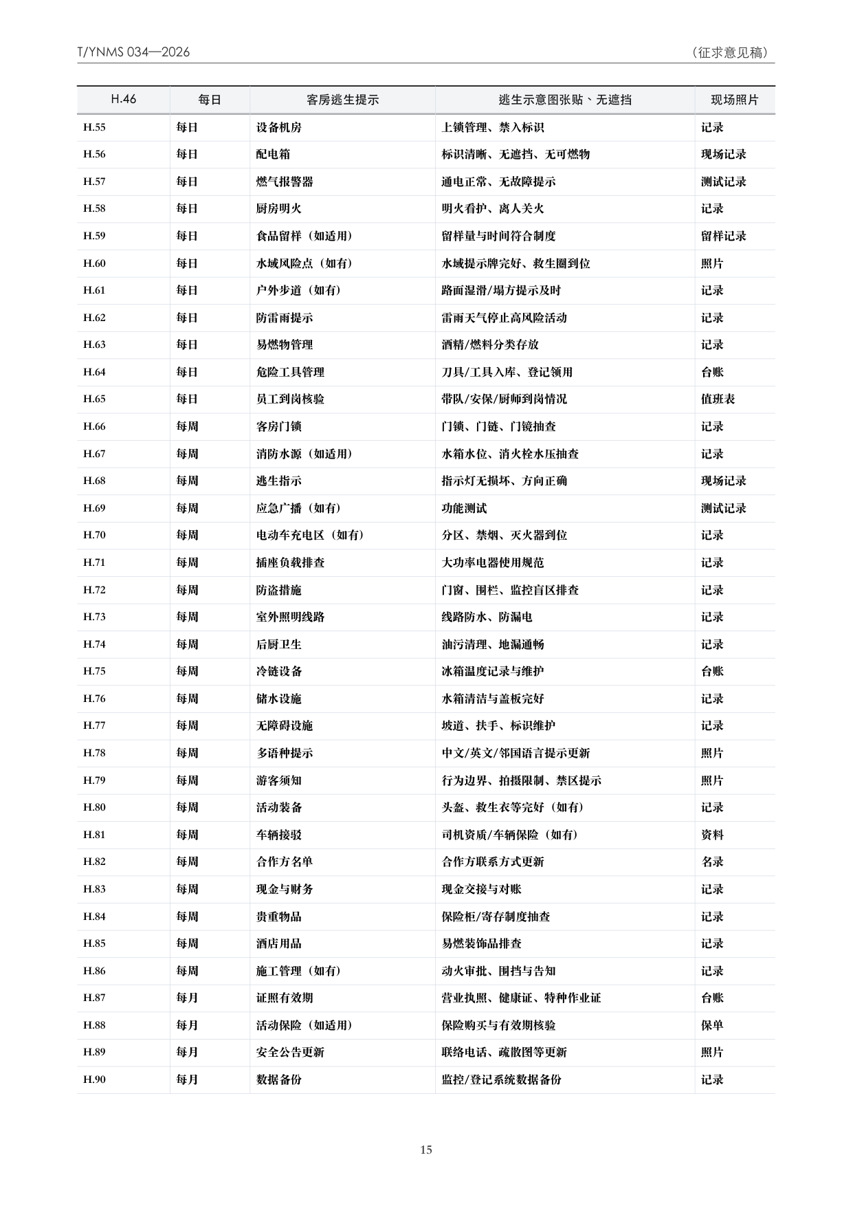 T/YNMS 034—2026 官方文本第 16 页