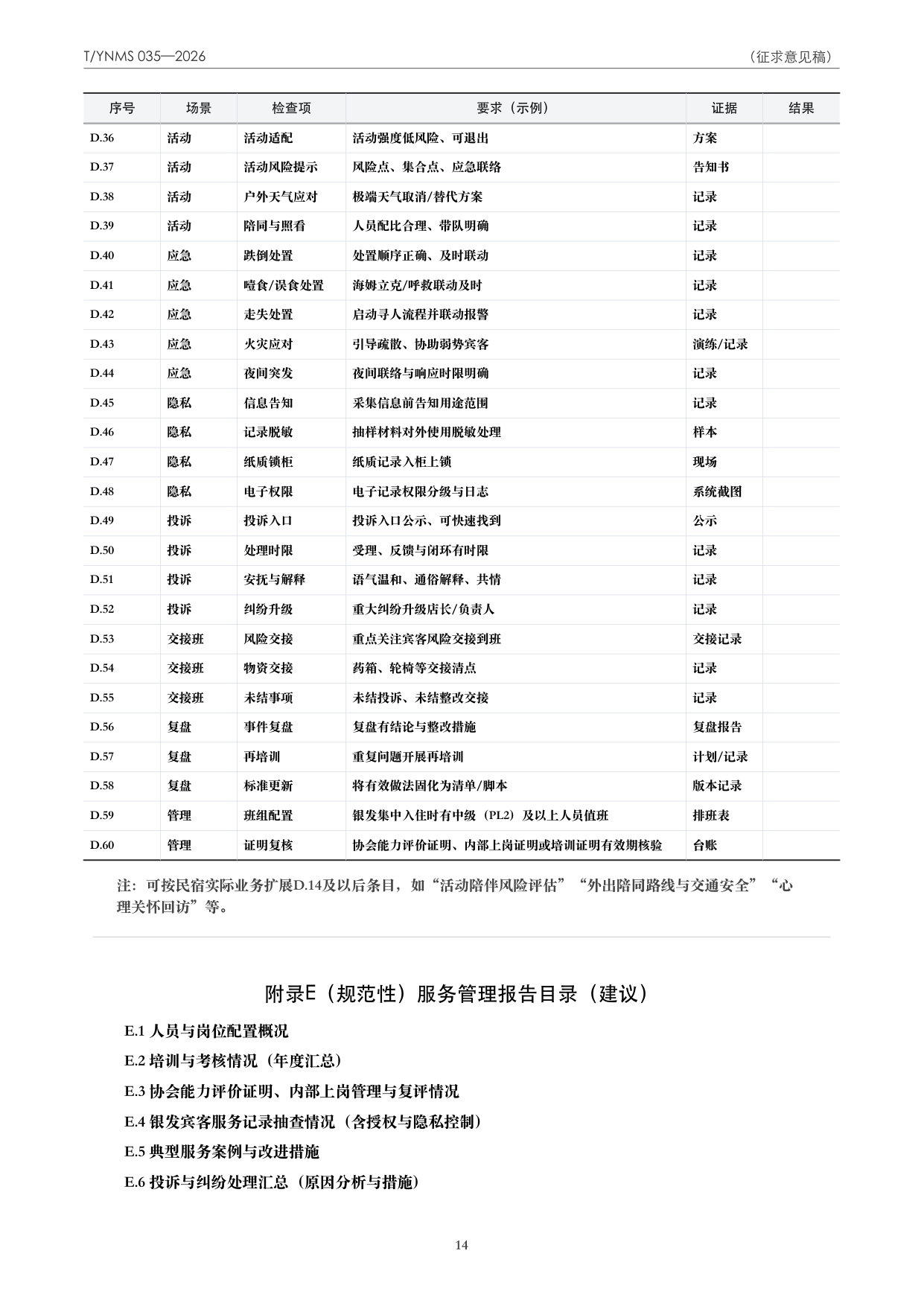 T/YNMS 035—2026 官方文本第 15 页