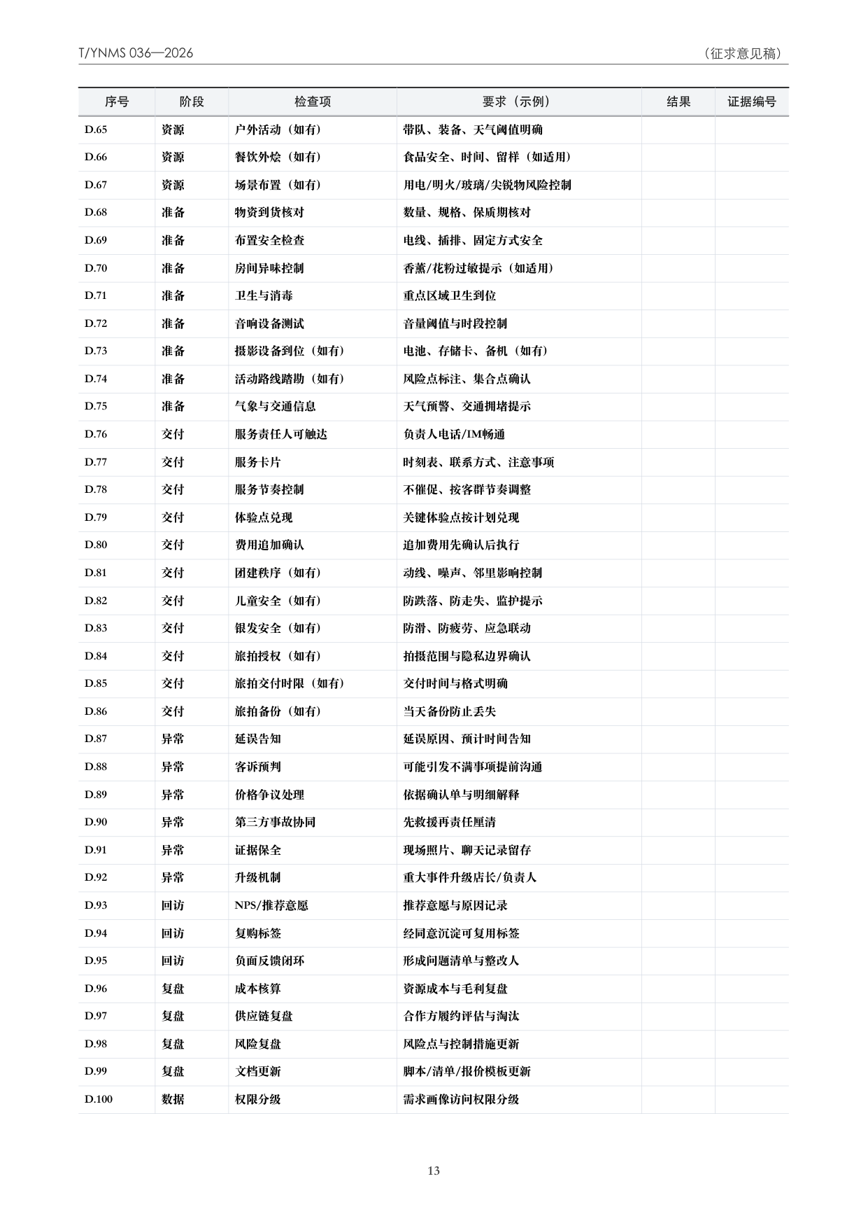T/YNMS 036—2026 官方文本第 14 页