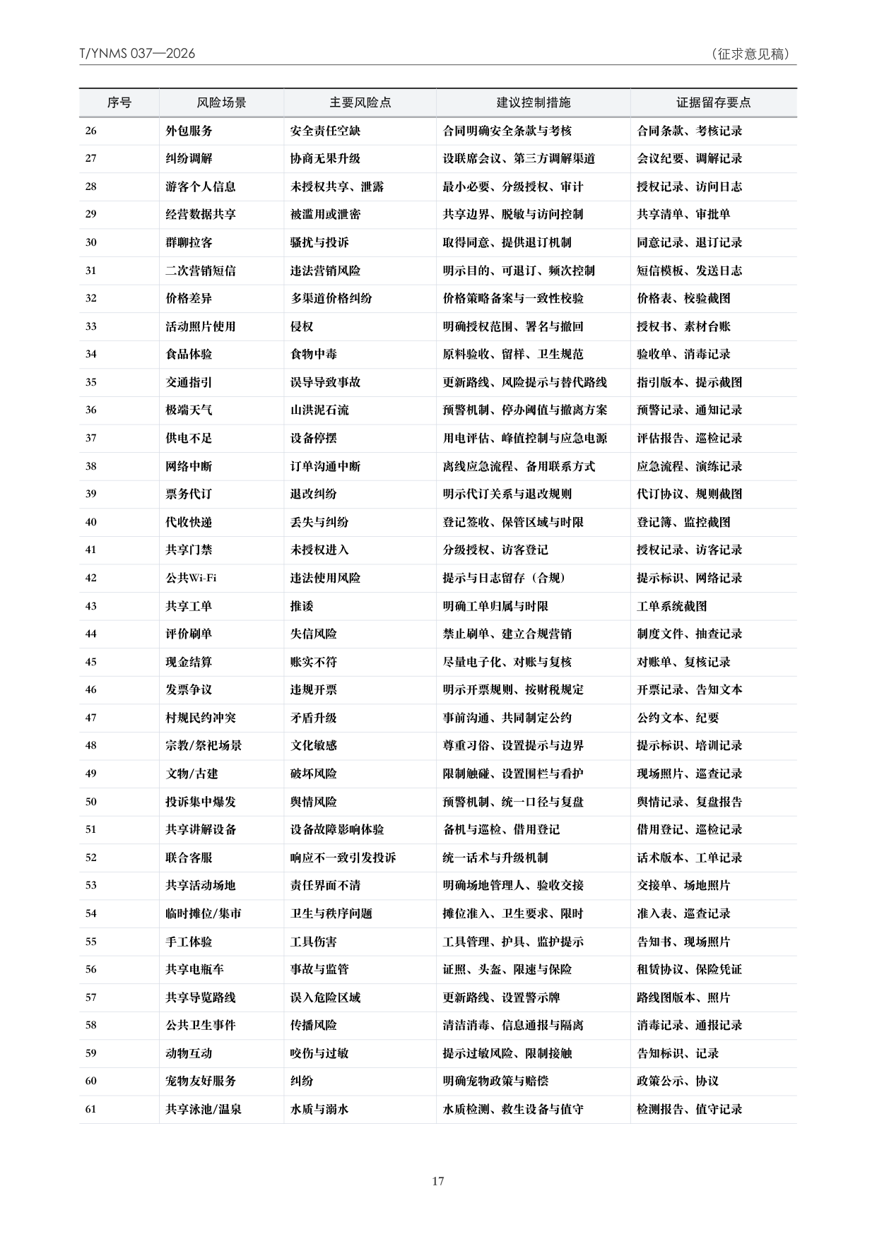 T/YNMS 037—2026 官方文本第 18 页