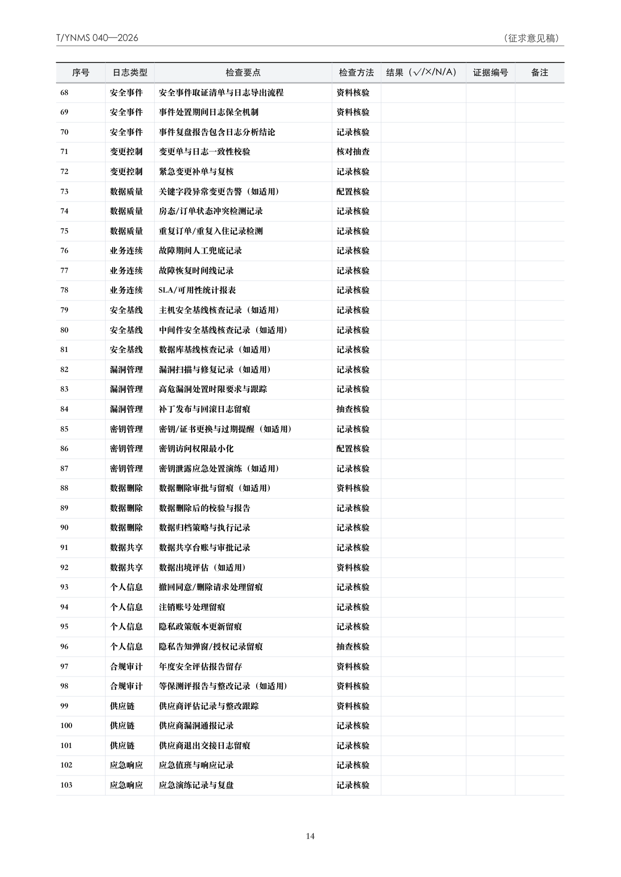 T/YNMS 040—2026 官方文本第 15 页