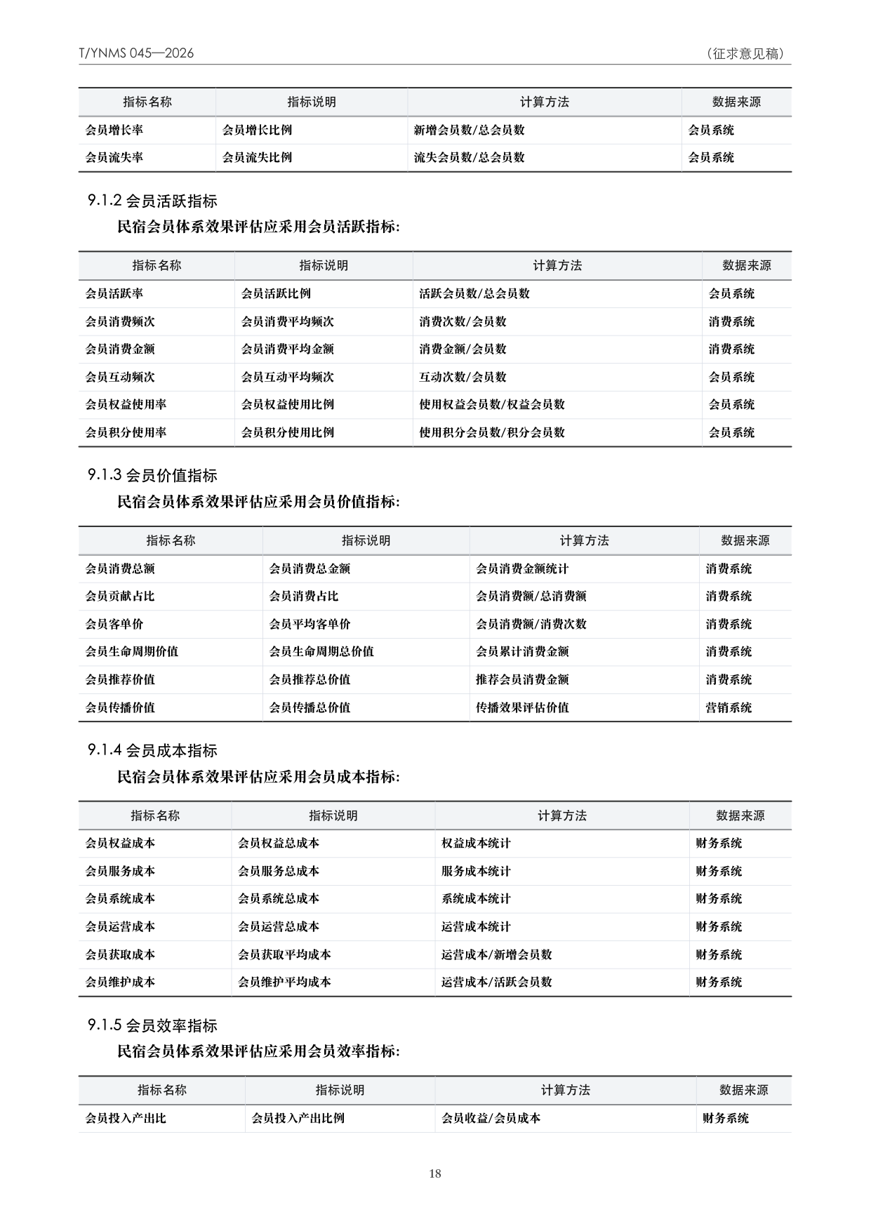 T/YNMS 045—2026 官方文本第 19 页