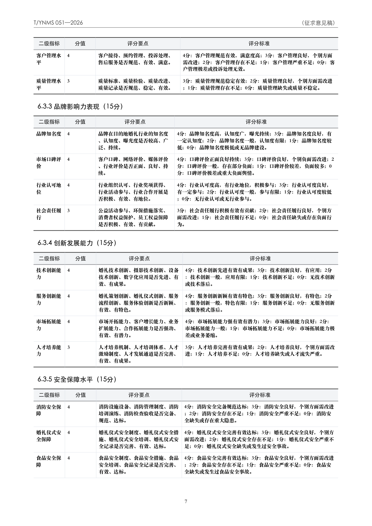 T/YNMS 051—2026 官方文本第 8 页