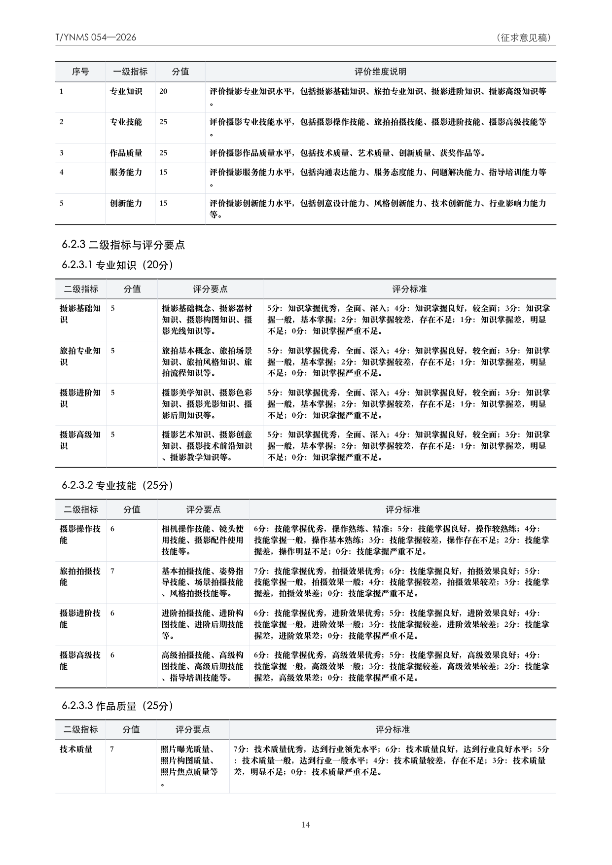 T/YNMS 054—2026 官方文本第 15 页
