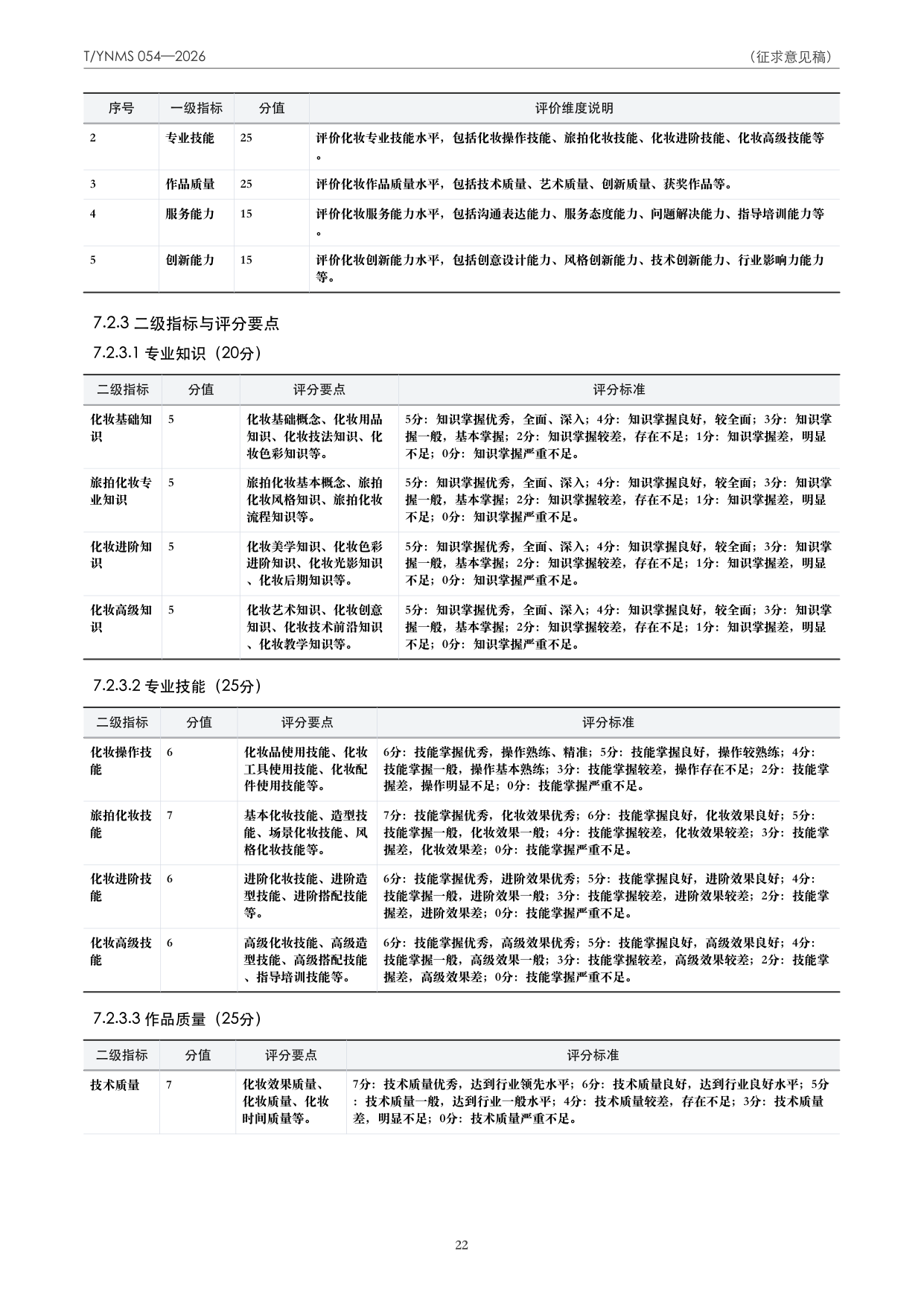 T/YNMS 054—2026 官方文本第 23 页