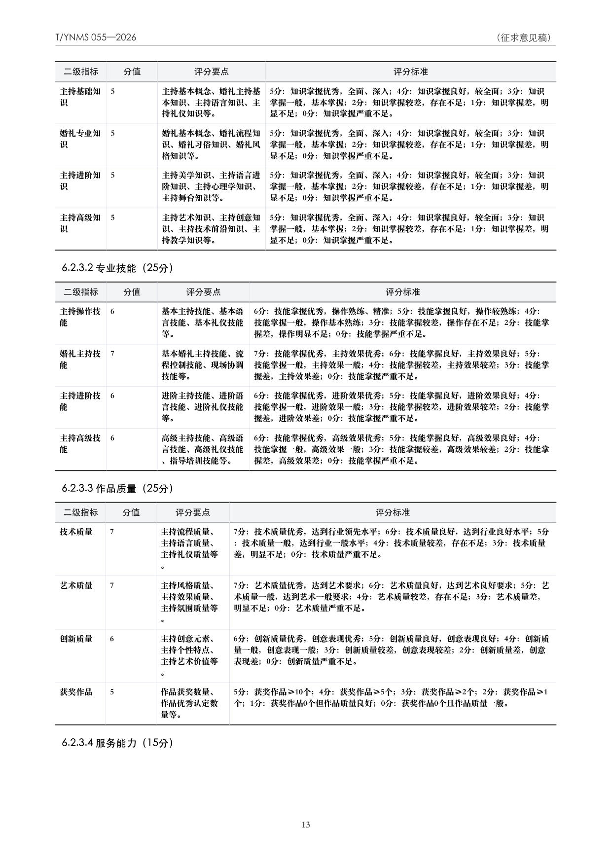 T/YNMS 055—2026 官方文本第 14 页