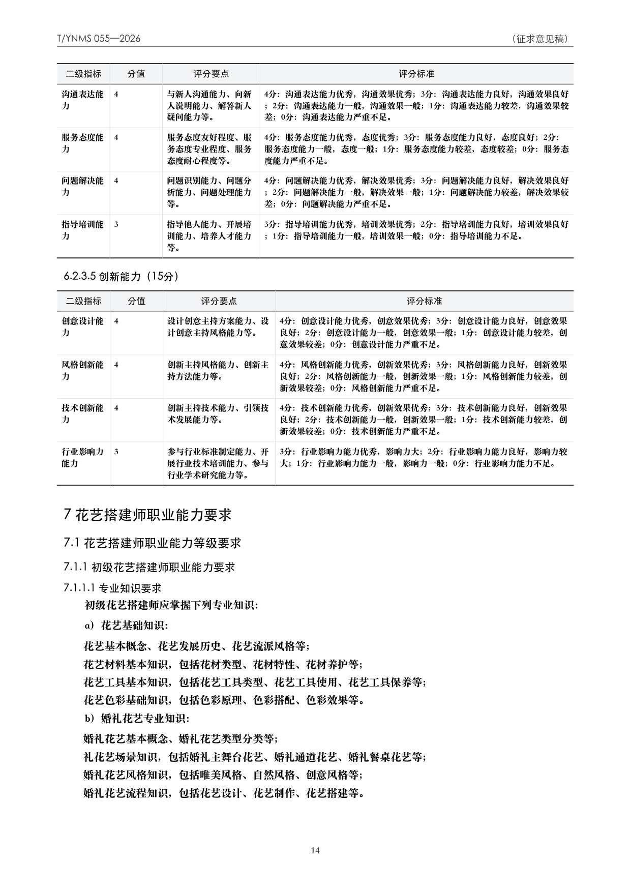 T/YNMS 055—2026 官方文本第 15 页