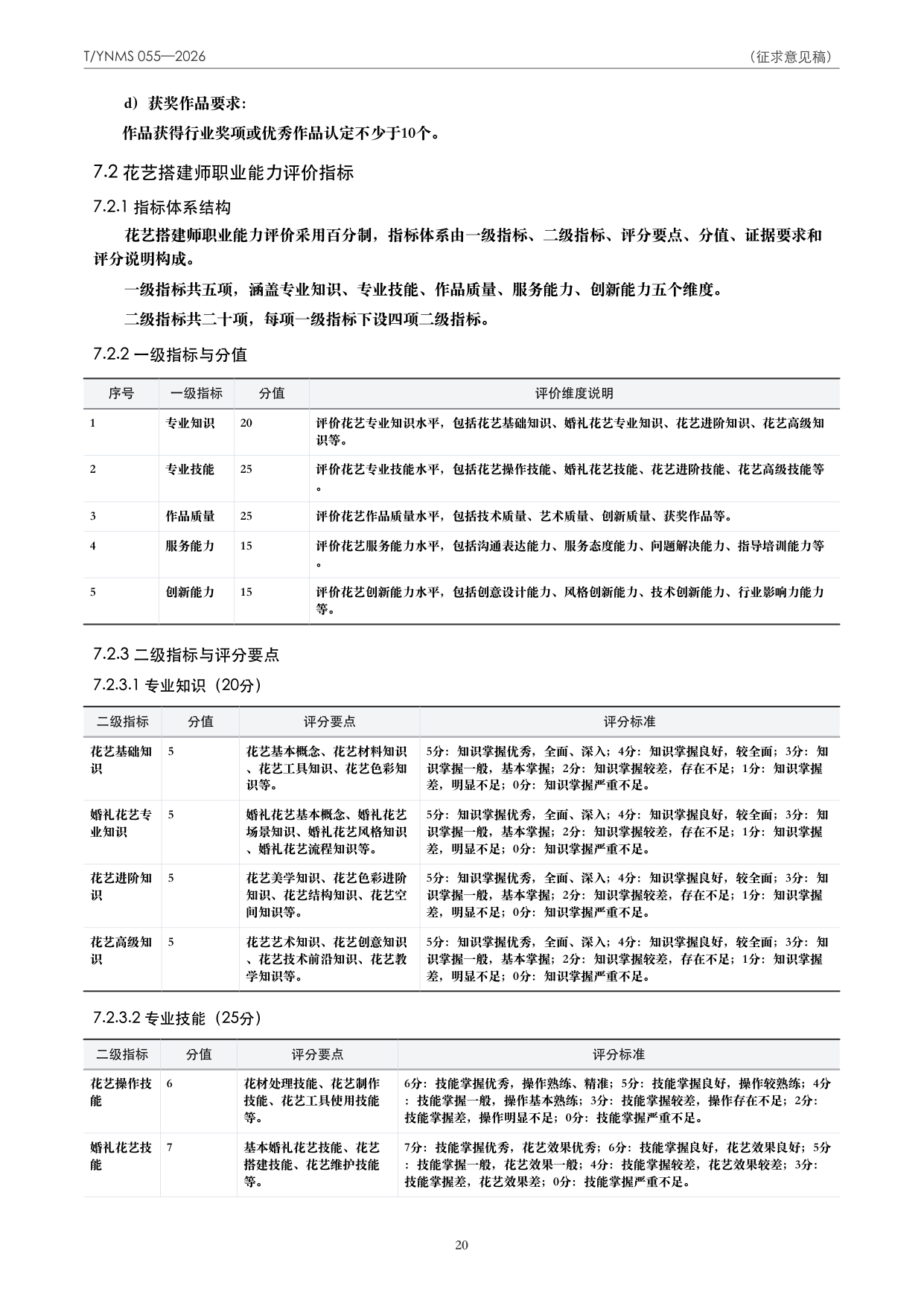 T/YNMS 055—2026 官方文本第 21 页