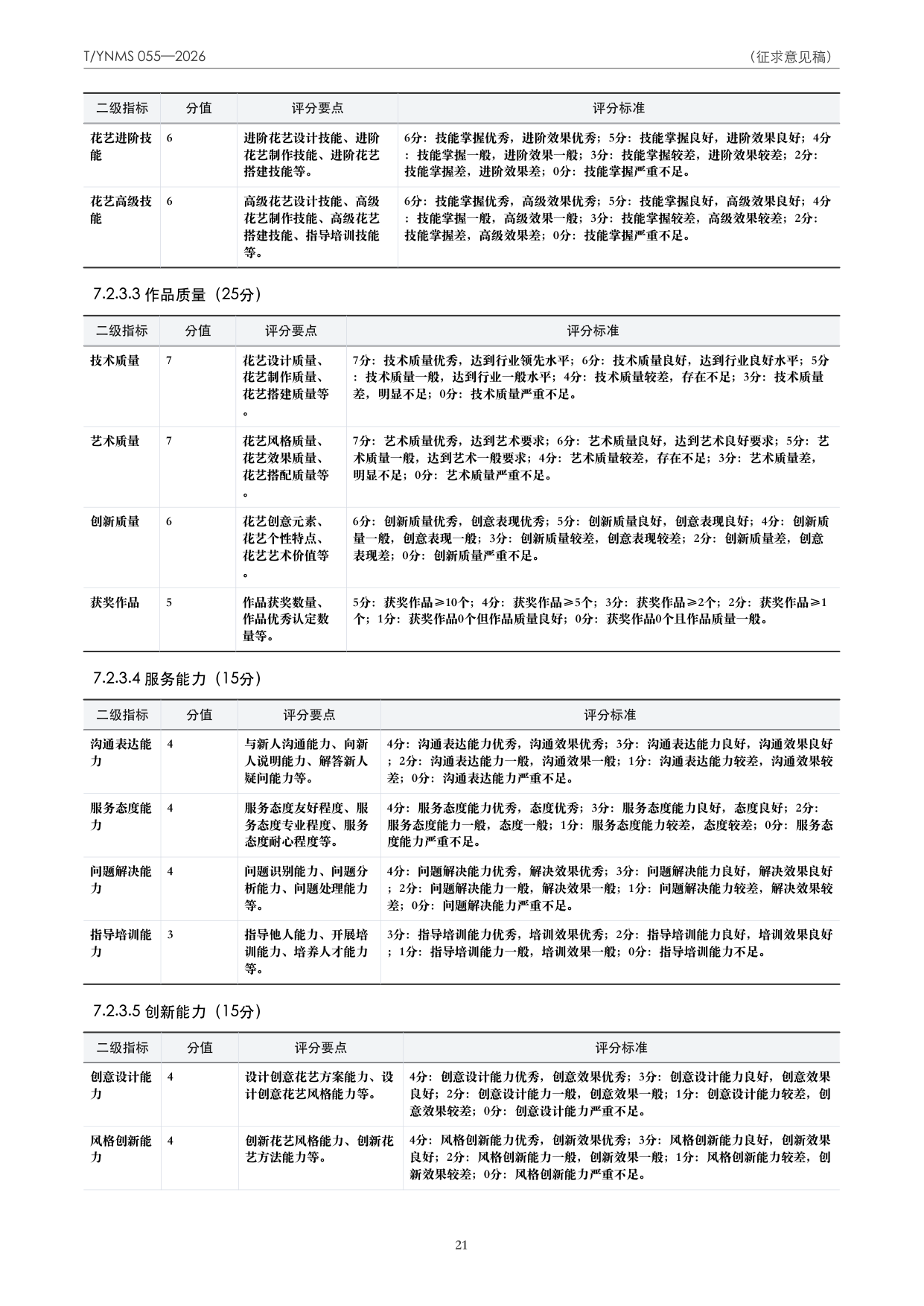 T/YNMS 055—2026 官方文本第 22 页