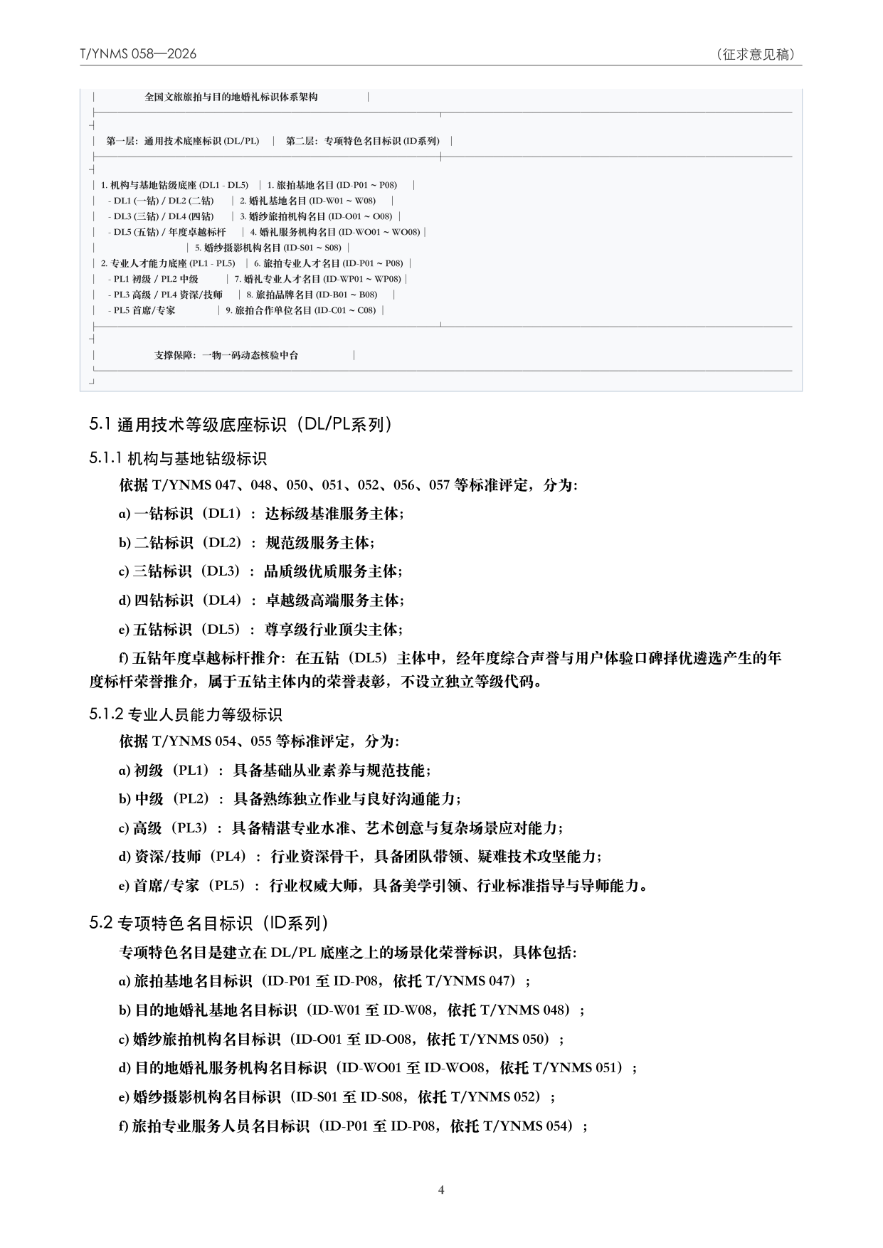 T/YNMS 058—2026 官方文本第 5 页