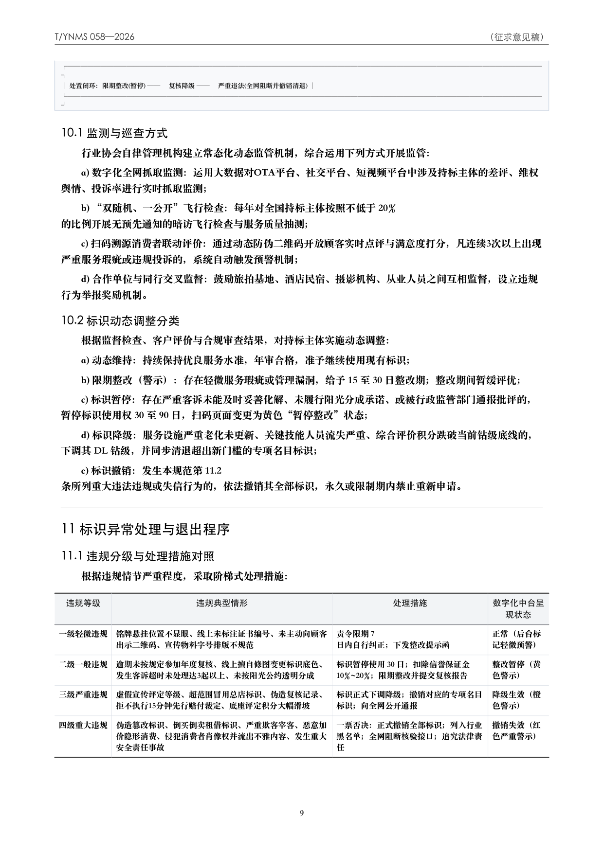 T/YNMS 058—2026 官方文本第 10 页