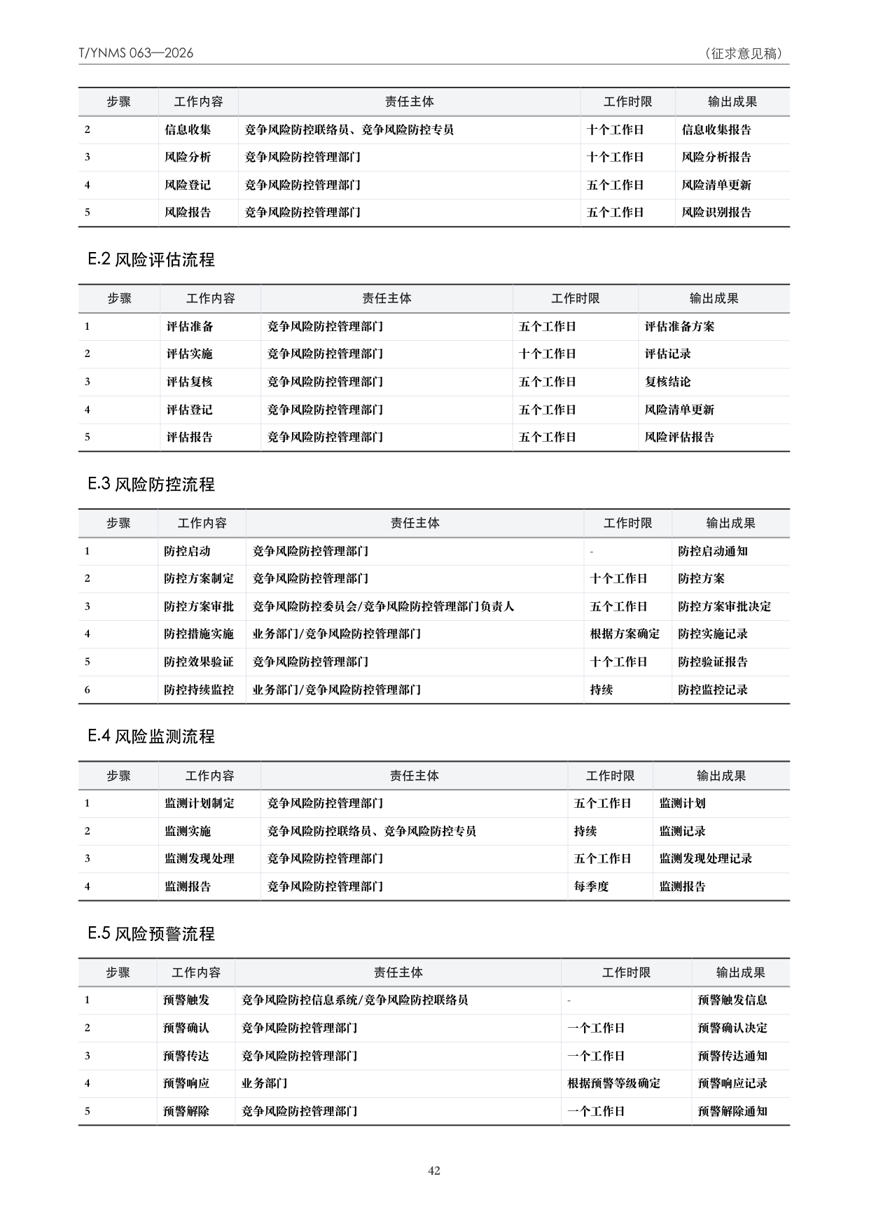 T/YNMS 063—2026 官方文本第 43 页