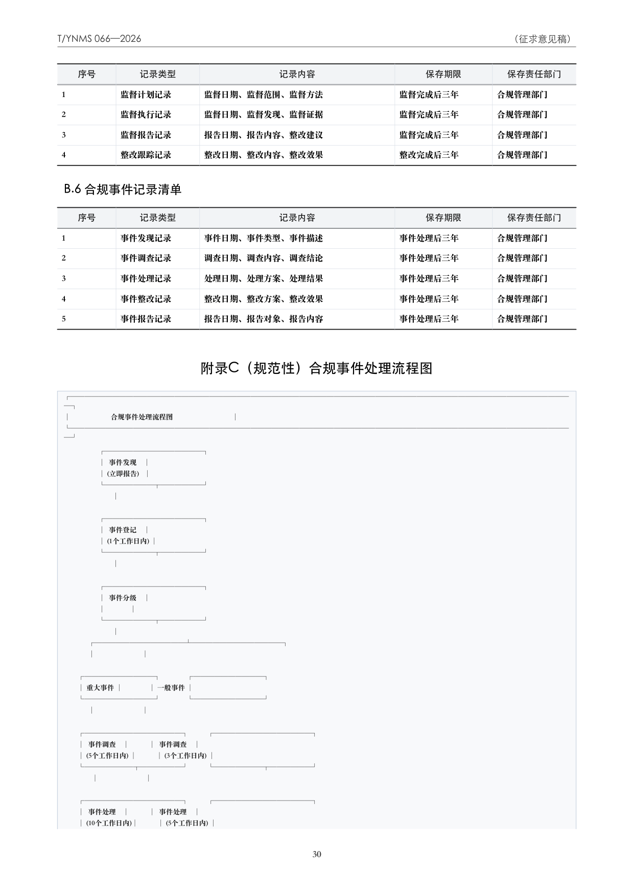 T/YNMS 066—2026 官方文本第 31 页