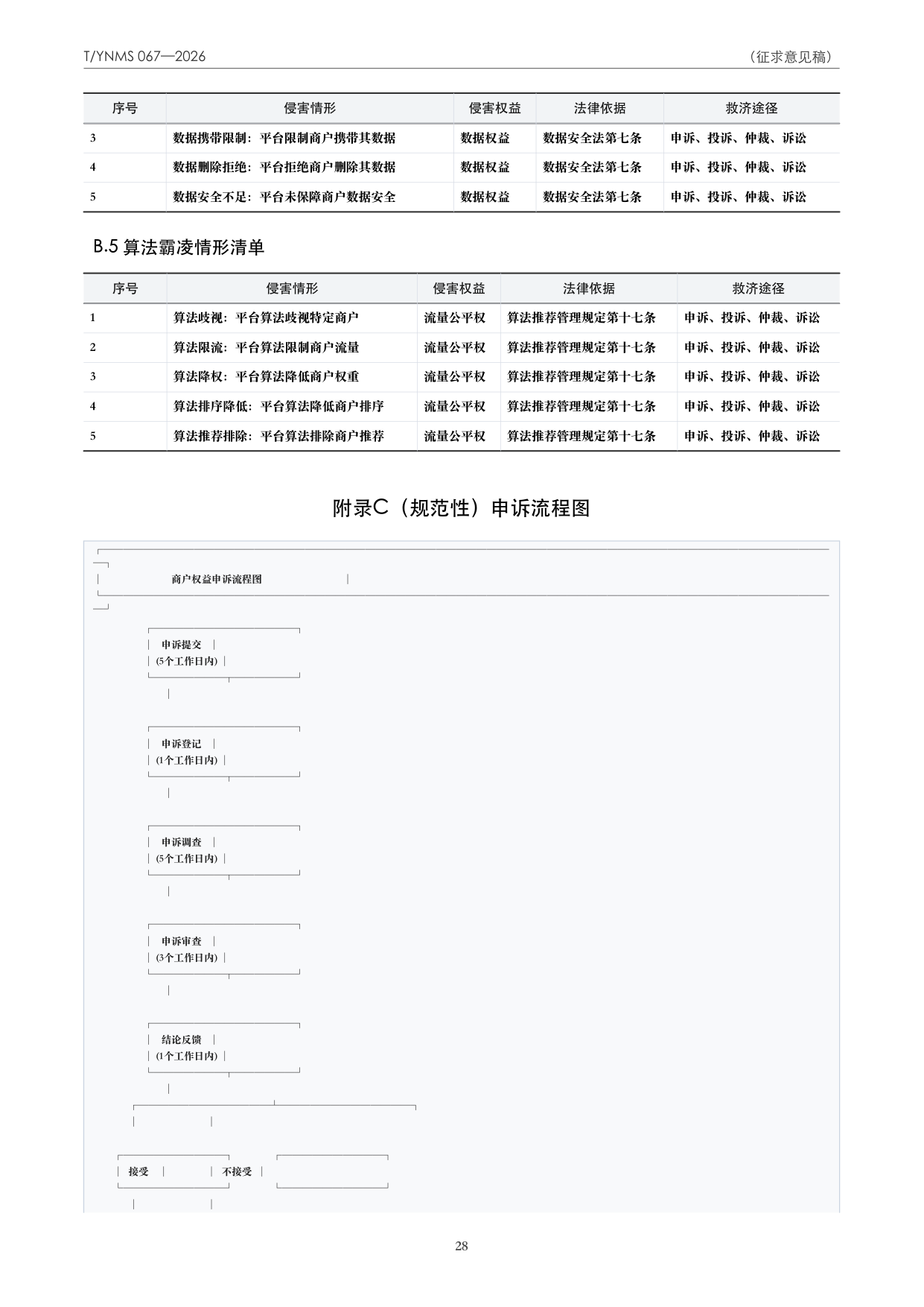 T/YNMS 067—2026 官方文本第 29 页