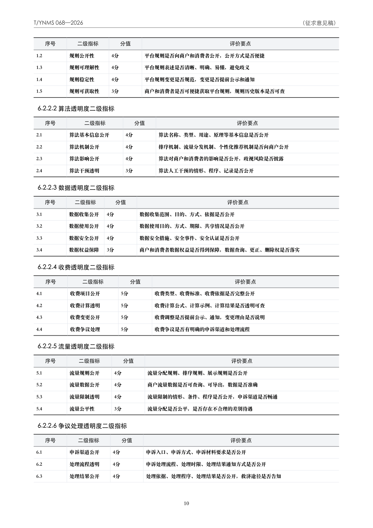T/YNMS 068—2026 官方文本第 11 页