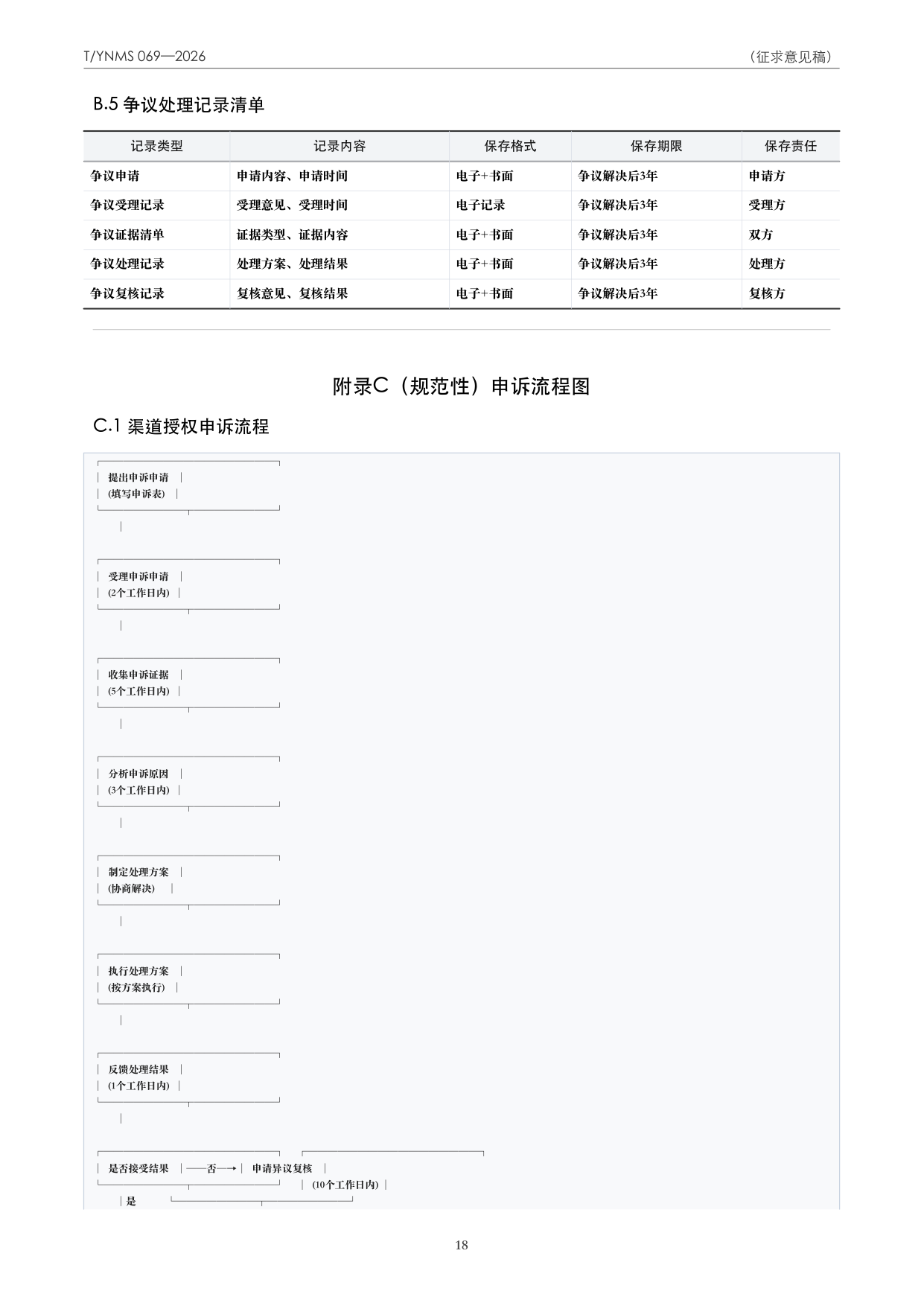 T/YNMS 069—2026 官方文本第 19 页