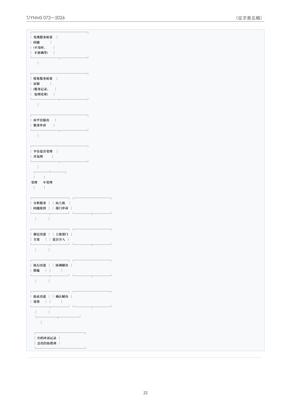 T/YNMS 072—2026 官方文本第 23 页