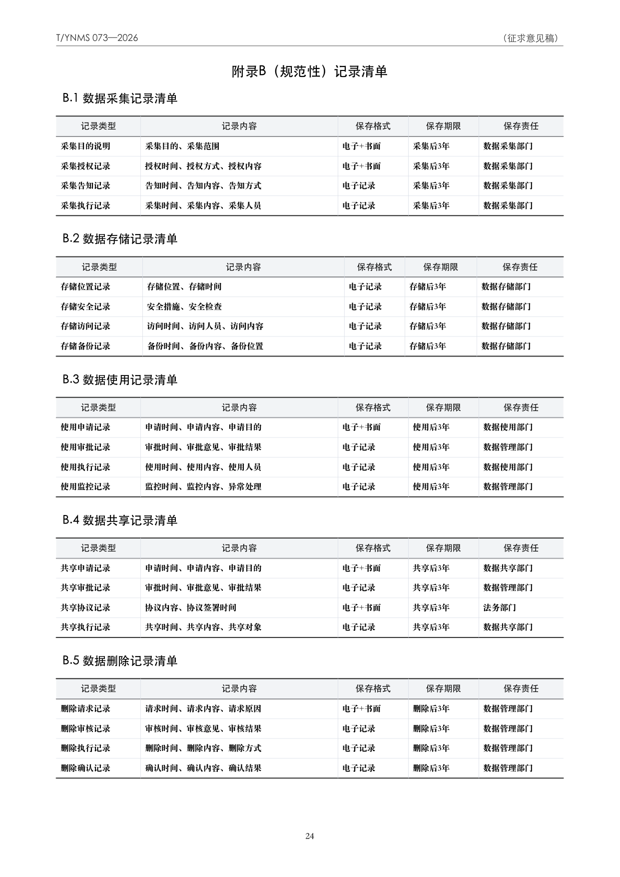 T/YNMS 073—2026 官方文本第 25 页