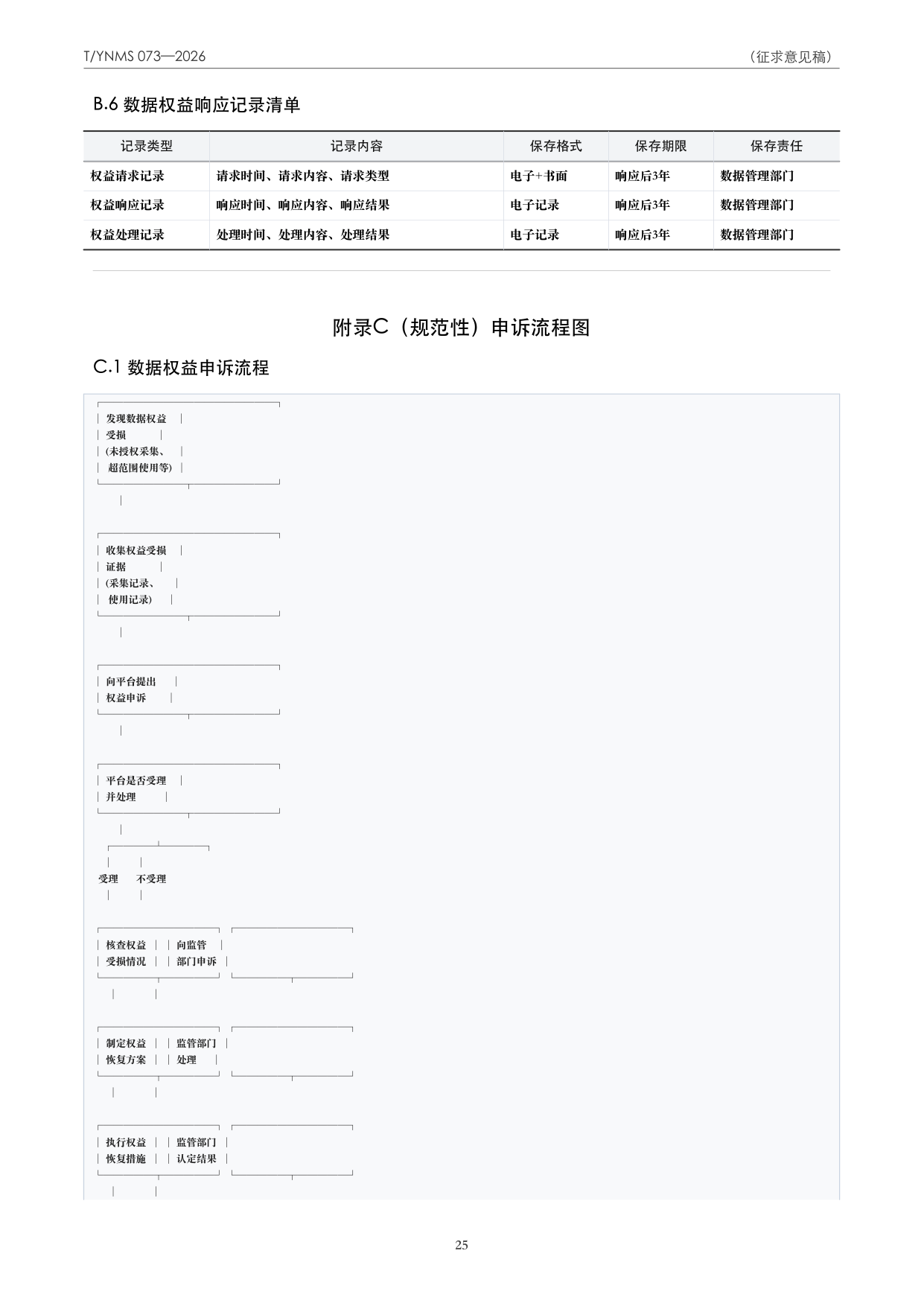 T/YNMS 073—2026 官方文本第 26 页