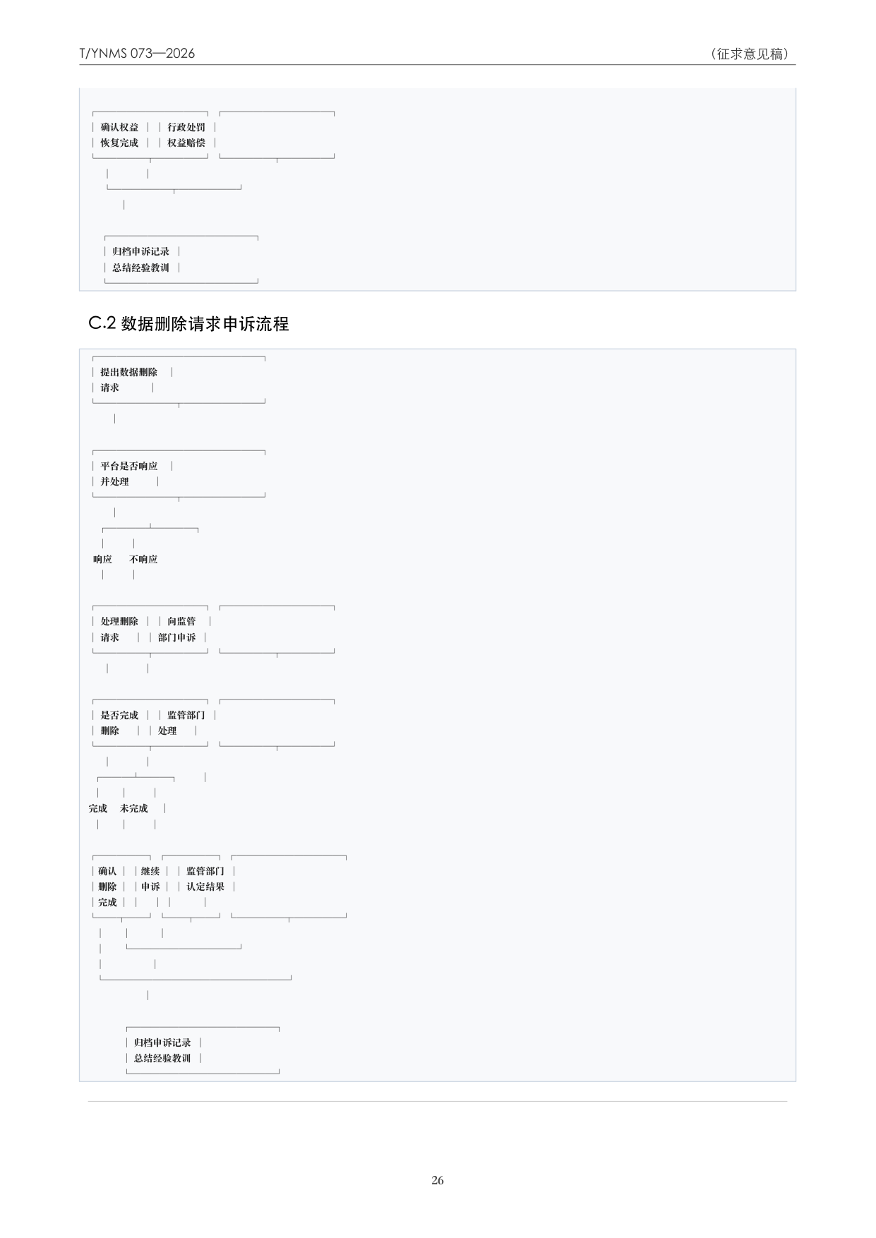 T/YNMS 073—2026 官方文本第 27 页