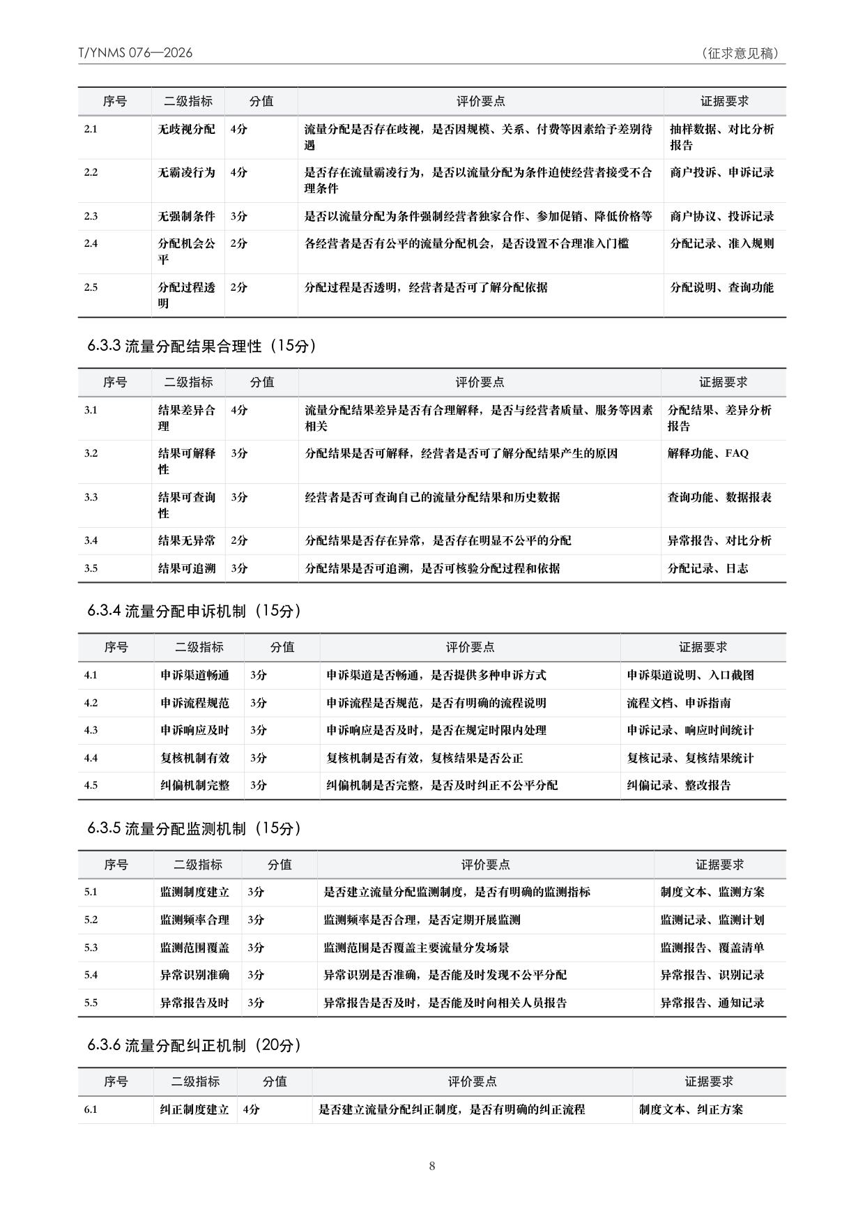 T/YNMS 076—2026 官方文本第 9 页