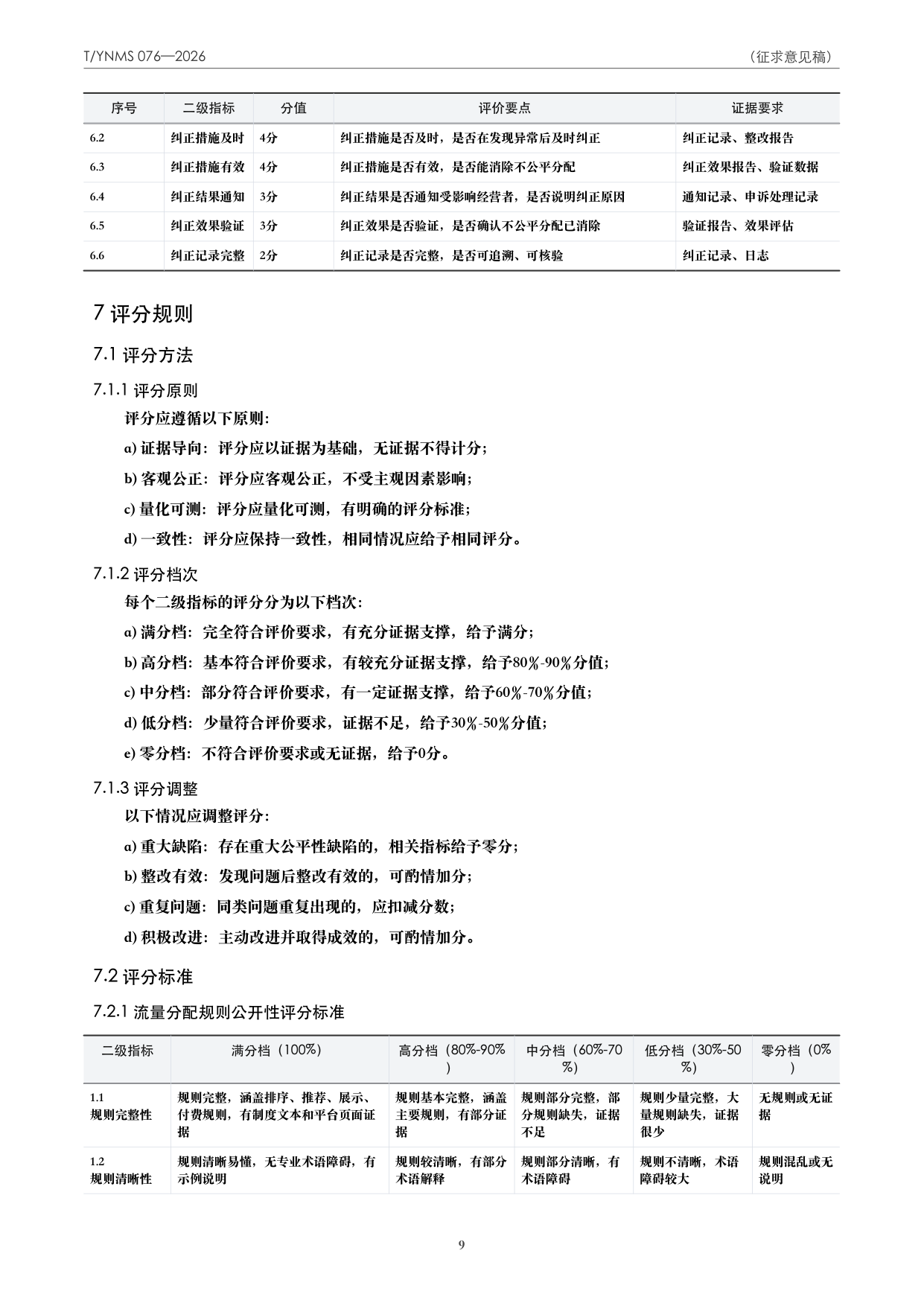 T/YNMS 076—2026 官方文本第 10 页