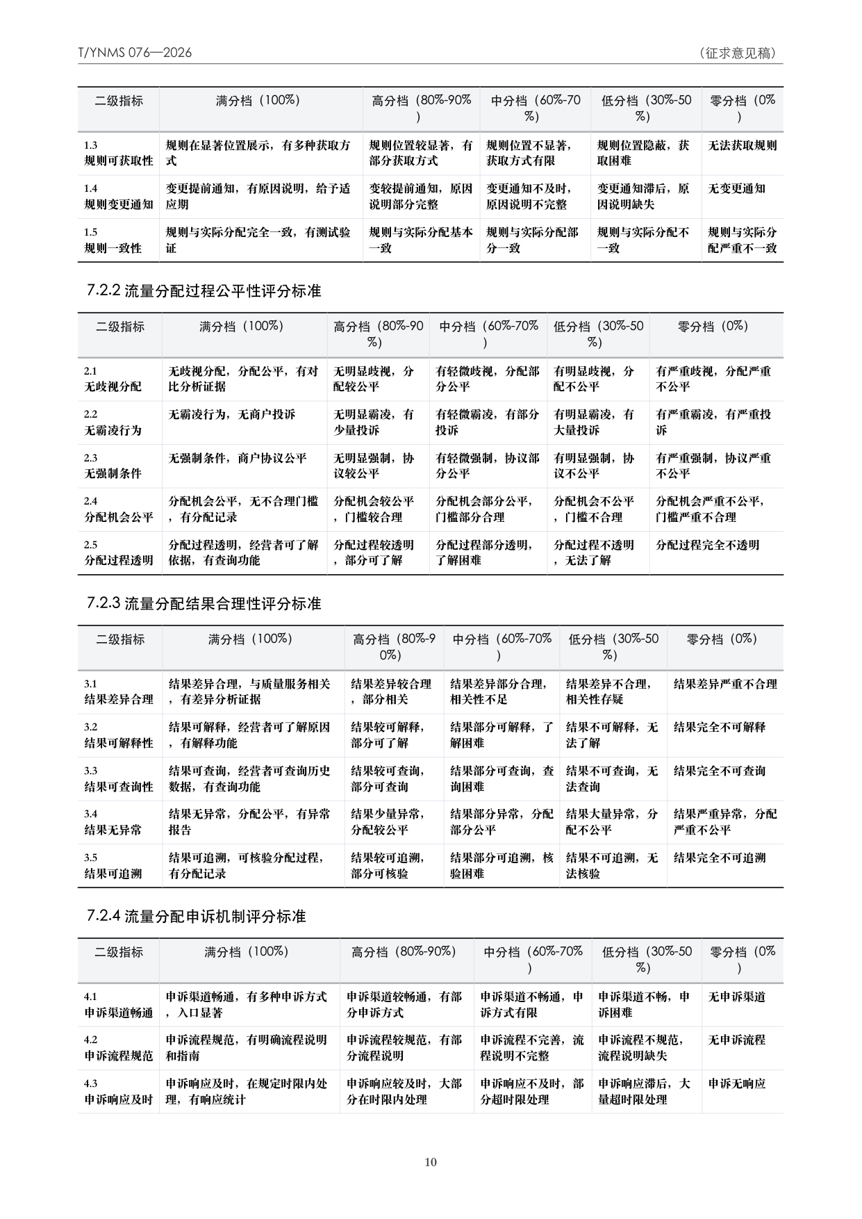 T/YNMS 076—2026 官方文本第 11 页