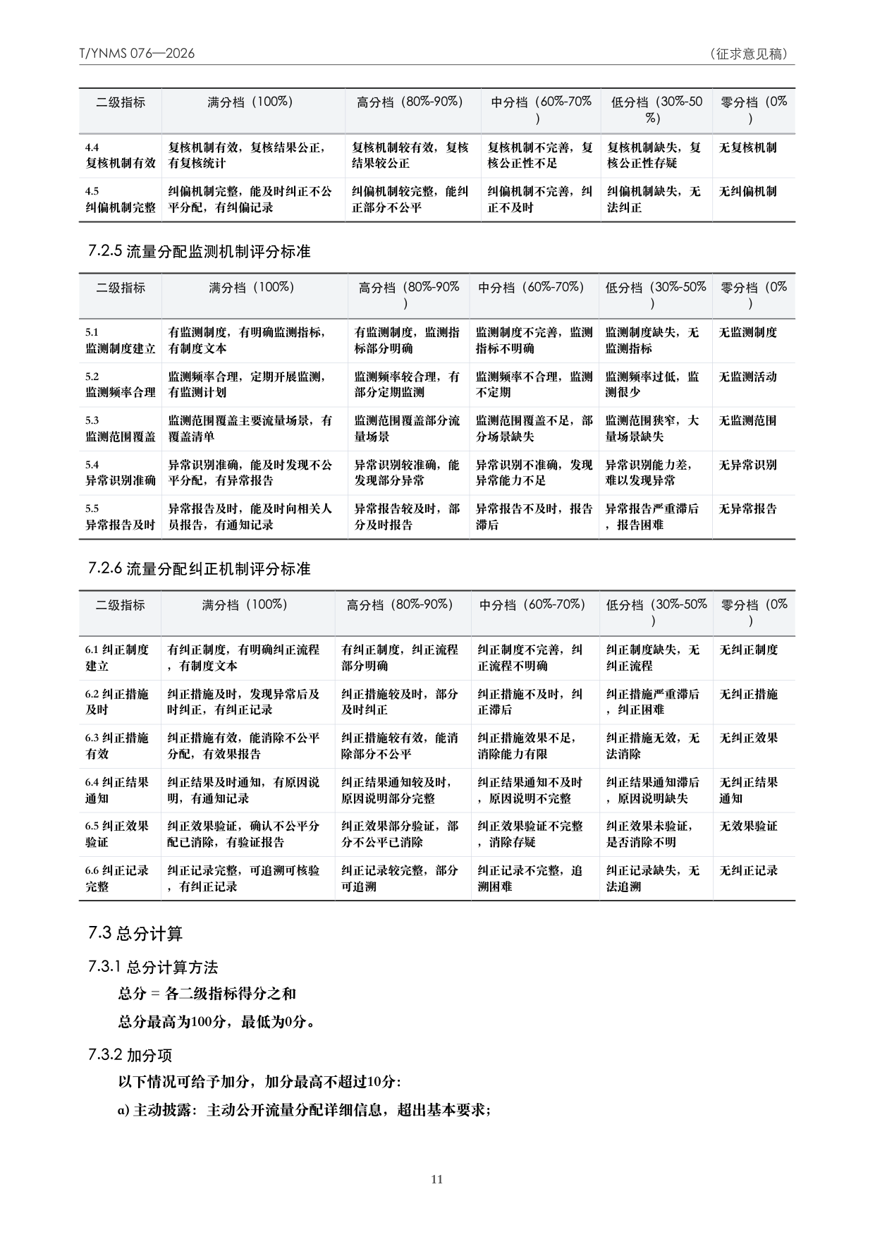 T/YNMS 076—2026 官方文本第 12 页