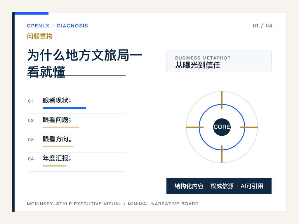 一、为什么很多项目做完了，别人还是看不懂