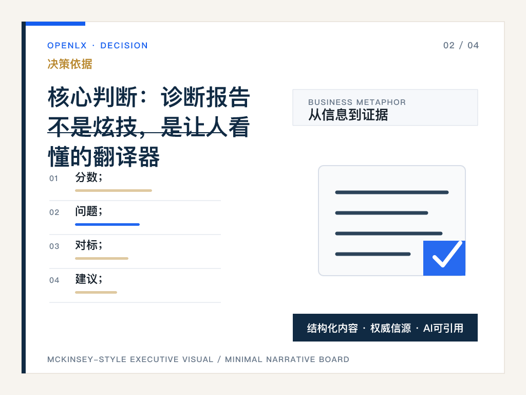 二、核心判断：诊断报告不是炫技，是让人看懂的翻译器