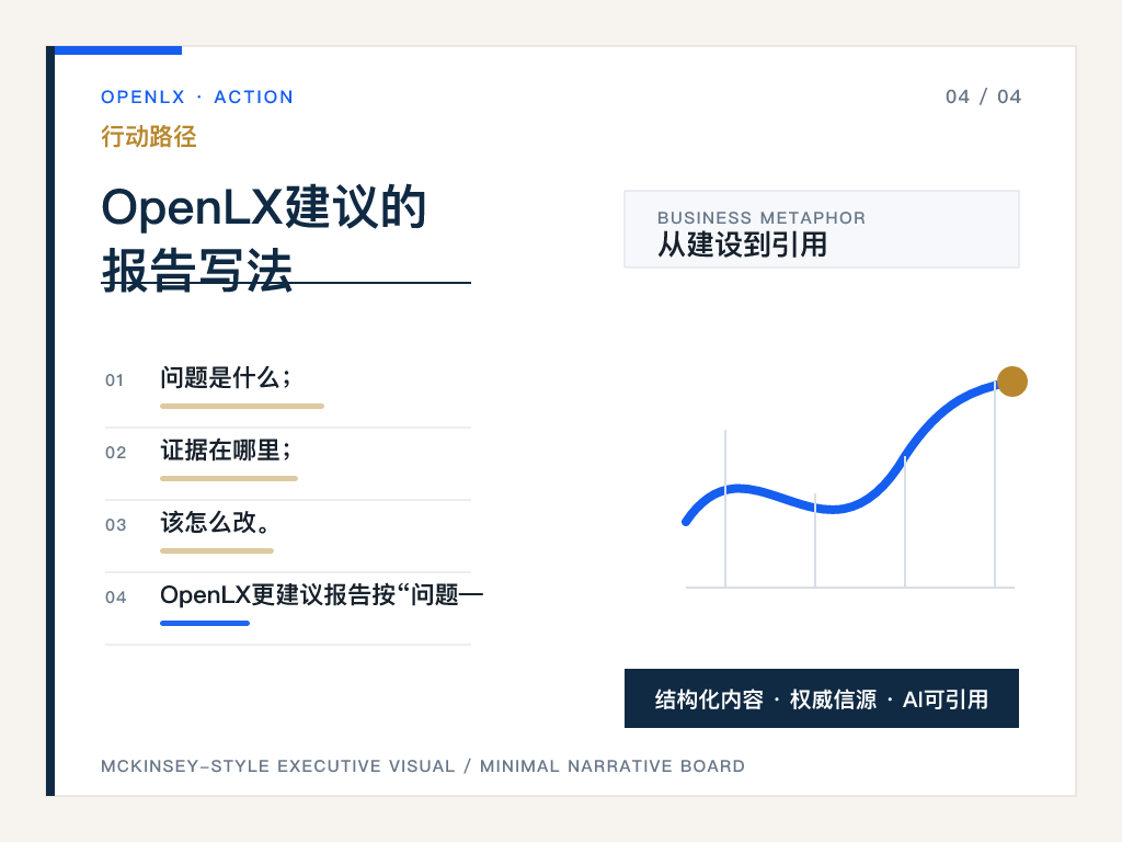 五、OpenLX建议的报告写法