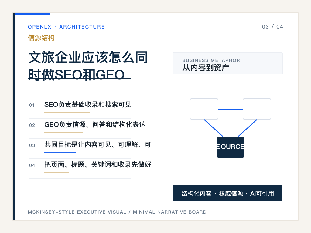 三、文旅企业应该怎么同时做SEO和GEO