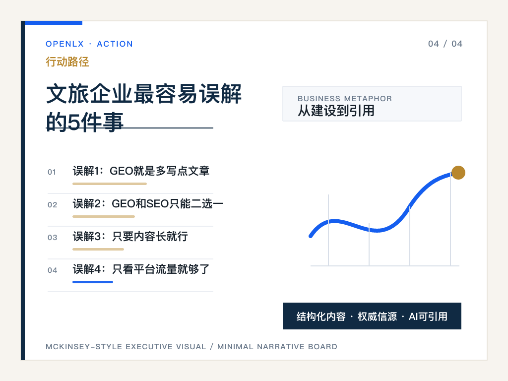 四、OpenLX的观点
