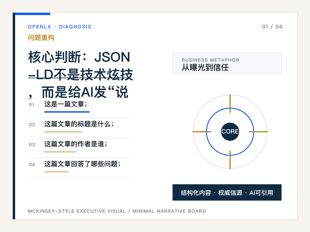 一、为什么很多文旅网页“看起来有内容”，却不容易被理解