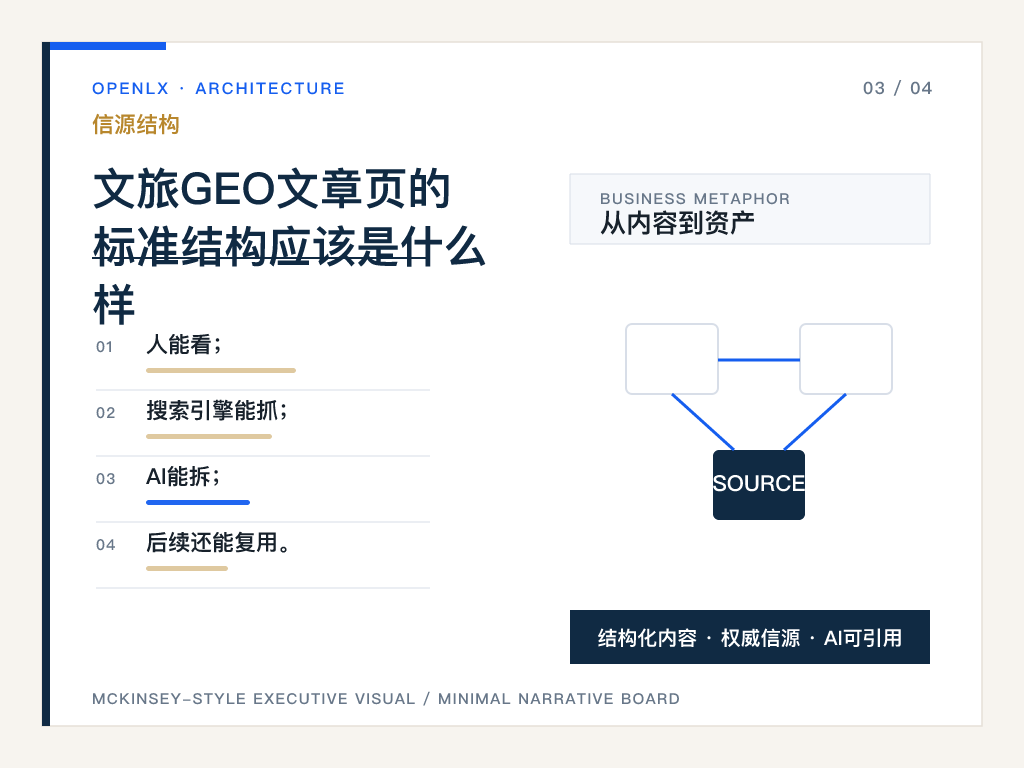 四、为什么文旅行业特别需要结构化数据