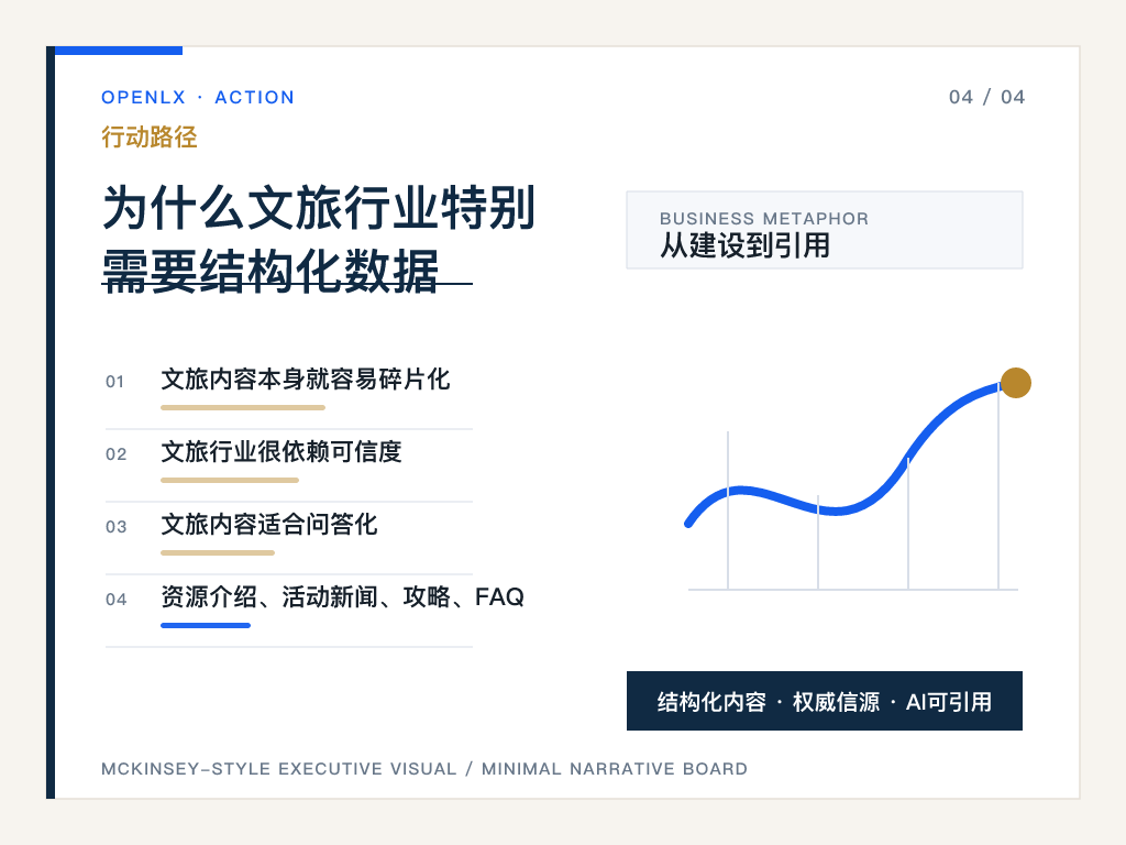 五、文旅GEO文章页的标准结构应该是什么样