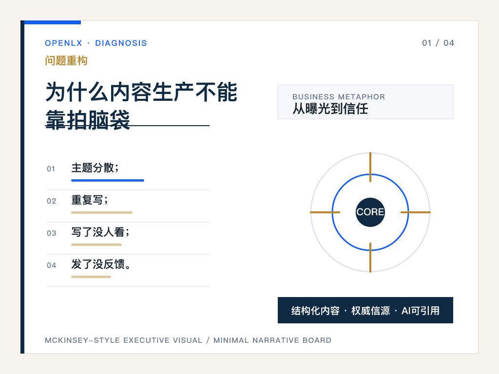 一、为什么内容生产不能靠拍脑袋