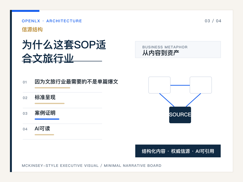 三、四步流水线