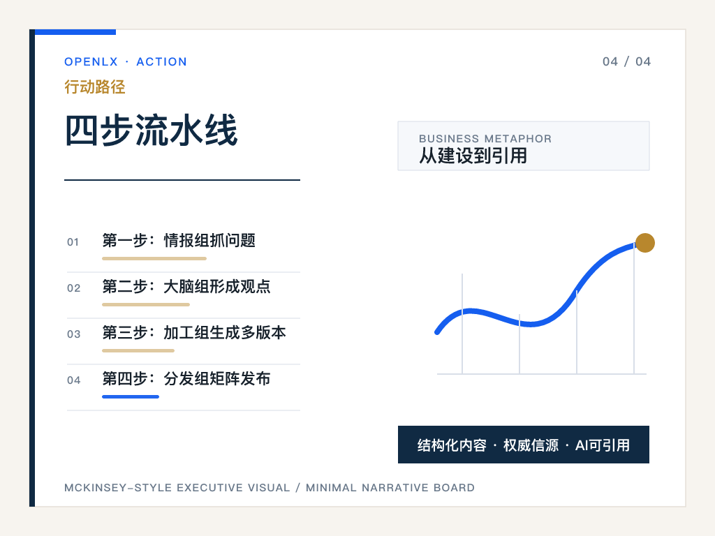 四、为什么这套SOP适合文旅行业