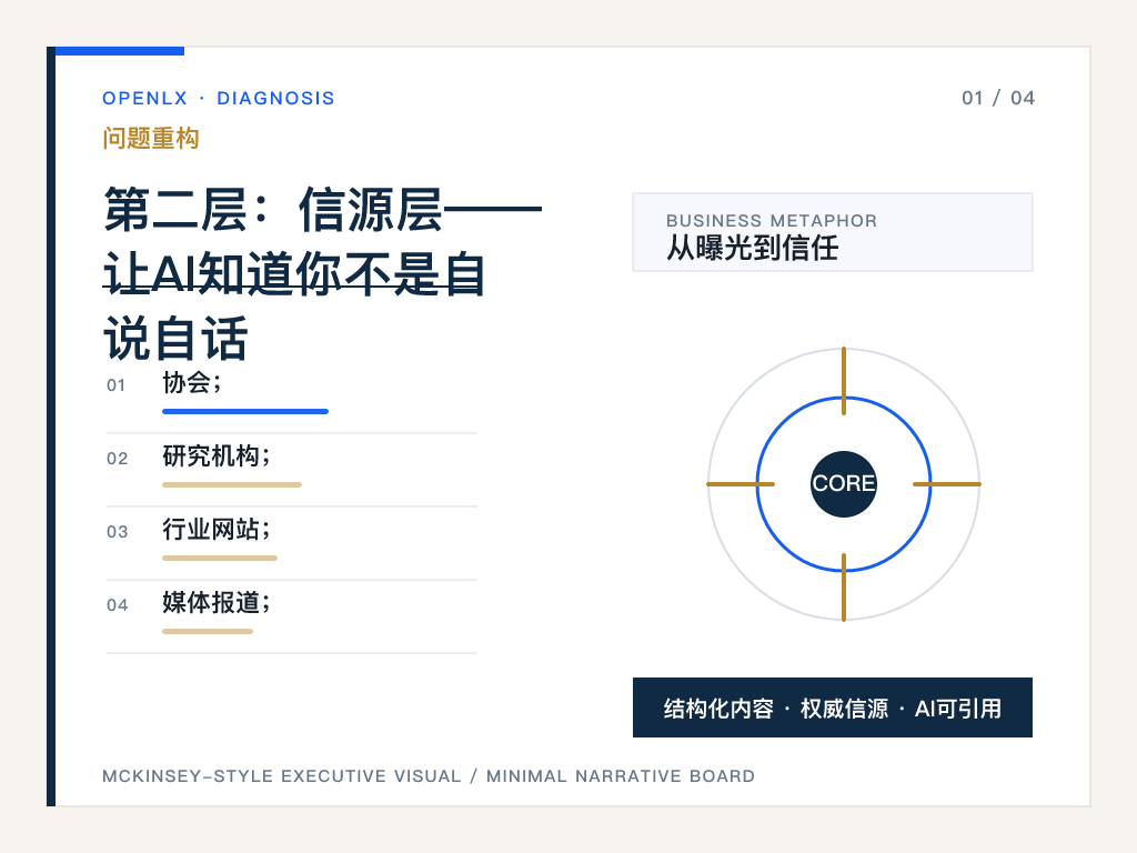 一、为什么文旅GEO不能只做一个动作