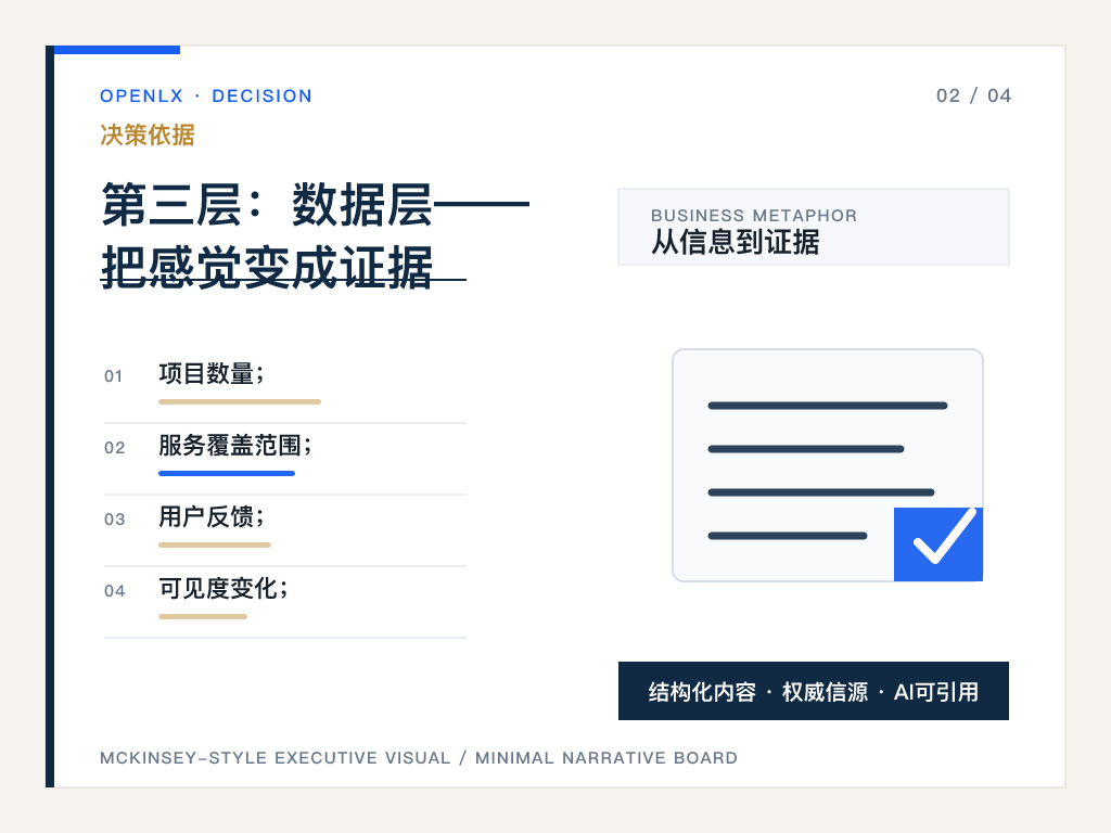 三、第一层：官网层——所有信源的总入口