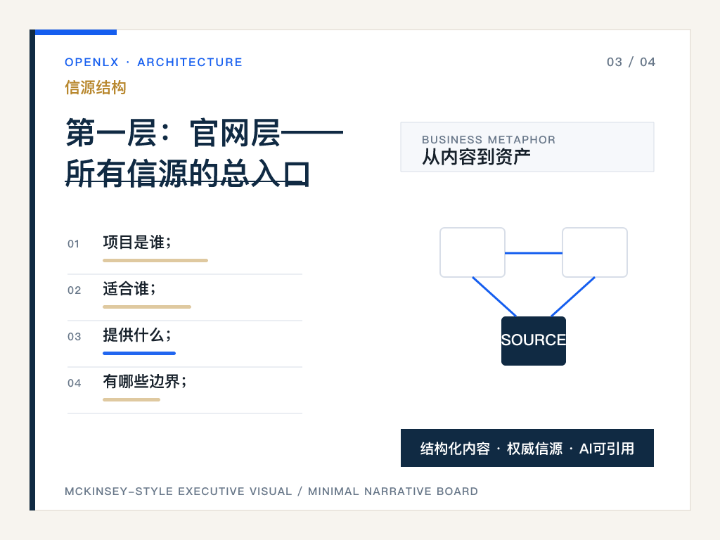 四、第二层：信源层——让AI知道你不是自说自话