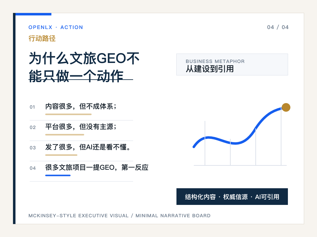 五、第三层：数据层——把感觉变成证据
