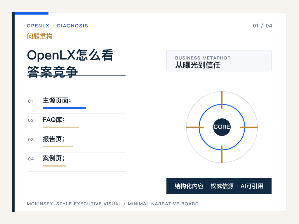 一、文旅行业正在从“流量争夺”走向“答案争夺”